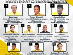 Ini Daftar Ketua DPD I Partai Golkar Terpopuler Periode November 2022 Berdasar Hasil Riset Golkarpedia