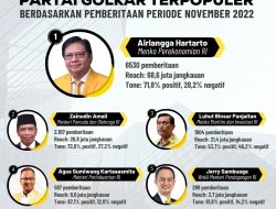 Airlangga Hartarto Hingga Jerry Sambuaga Jadi Menteri Terpopuler Partai Golkar di Kabinet Indonesia Maju Periode November 2022