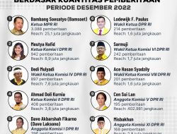 Inilah Daftar 10 Anggota Fraksi Partai Golkar DPR RI Terpopuler Desember 2022 Berdasar Riset Golkarpedia.com