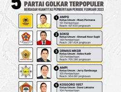 Ilham Permana Diisukan Jadi Menpora RI, Pemberitaan AMPG Melesat Hingga Jadi Organisasi Sayap Golkar Terpopuler Februari 2023