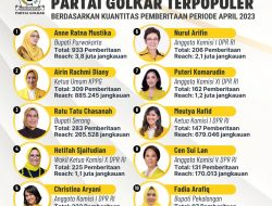 Bupati Purwakarta Anne Ratna Mustika Jadi Politisi Perempuan Partai Golkar Terpopuler Berdasar Hasil Riset Golkarpedia