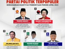 Daftar 5 Ketua Umum Partai Politik Terpopuler Periode April 2023, Prabowo Subianto Mendominasi