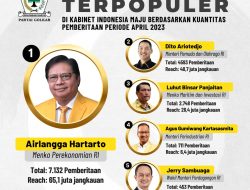 Daftar Lengkap 5 Menteri Partai Golkar Terpopuler di Kabinet Indonesia Bersatu, Airlangga Hartarto Jadi Juara