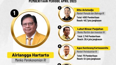 Daftar Lengkap 5 Menteri Partai Golkar Terpopuler di Kabinet Indonesia Bersatu, Airlangga Hartarto Jadi Juara