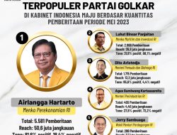 Inilah 5 Menteri Partai Golkar di Kabinet Indonesia Maju Terpopuler Periode Mei 2023