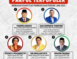 Daftar Ketua Umum Parpol Terpopuler Periode Juni 2023, Dari Prabowo Subianto Hingga Airlangga Hartarto