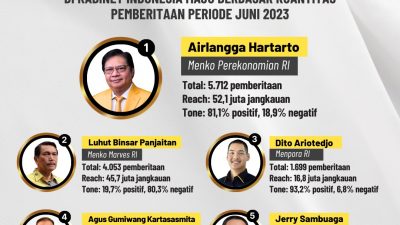 Daftar Menteri Kabinet Indonesia Maju Terpopuler Dari Partai Golkar, Dari Airlangga Hartarto Hingga Jerry Sambuaga