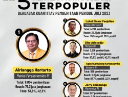 Airlangga Hartarto Jadi Menteri Terpopuler Partai Golkar di Kabinet Indonesia Maju Berdasar Riset Golkarpedia