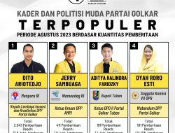 Inilah 4 Politisi Muda Partai Golkar Terpopuler Berdasar Hasil Riset Golkarpedia