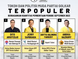 4 Politisi Muda Partai Golkar Terpopuler Berdasar Riset Golkarpedia, Dari Dito Ariotedjo Hingga Andika Hazrumy