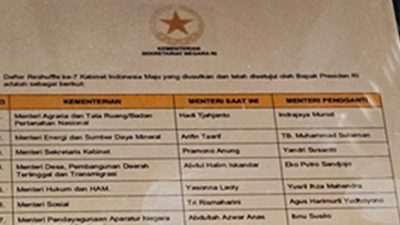 Beredar Daftar Reshuffle Kabinet 13 Pejabat, Mensesneg Pratikno Pastikan Hoax!
