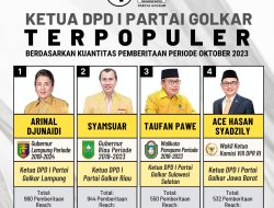 4 Ketua DPD I Partai Golkar Terpopuler Periode Oktober 2023, Dari Arinal Djunaidi Hingga Ace Hasan