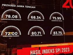 Di Bawah Gibran, Pemkot Surakarta Peroleh Skor Indeks Integritas Tertinggi di Jateng