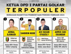 4 Ketua DPD I Partai Golkar Terpopuler Periode Februari 2024: Dari Arinal Djunaidi Hingga Ahmed Zaki Iskandar