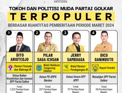 4 Politisi Muda Partai Golkar Terpopuler Periode Maret 2024: Dari Dito Ariotedjo Hingga Dico Ganinduto