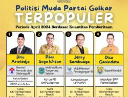 Politisi Muda Partai Golkar Terpopuler Periode April 2024: Dari Dito Ariotedjo Hingga Dico Ganinduto