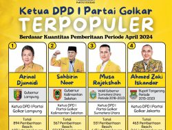 4 Ketua DPD I Partai Golkar Terpopuler Periode April 2024: Arinal Djunaidi Hingga Ahmed Zaki Iskandar