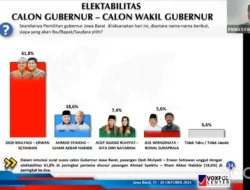 Voxpol: Elektabilitas Dedi Mulyadi-Erwan Tertinggi di Pilgub Jabar