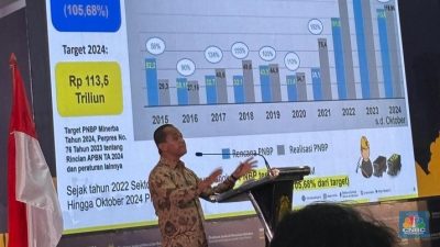 Menteri ESDM, Bahlil Lahadalia Bentuk Ditjen Gakkum, Berantas ‘Dokumen Terbang’ IUP Tambang
