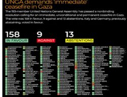 Tega! 9 Negara Bersikukuh Tolak Gencatan Senjata di Gaza, Palestina