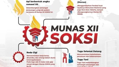 Munas XII SOKSI Digelar 19-21 Mei 2025, Ini Logo Resminya