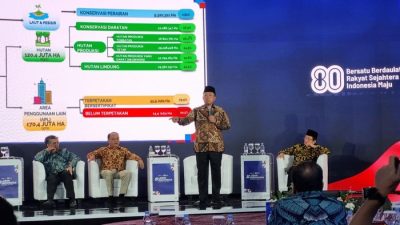 Menteri ATR/BPN, Nusron Wahid Tekan Alih Fungsi Lahan Demi Ketahanan Pangan “Sawah Forever”