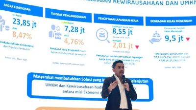 Menteri UMKM Maman Abdurrahman Minta Sterilisasi Pasar Domestik Dari Produk Impor