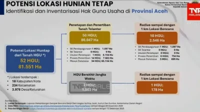 Menteri ATR/BPN Nusron Wahid Siapkan Ribuan Hektare Eks HGU Untuk Hunian Tetap Korban Banjir Aceh-Sumatera
